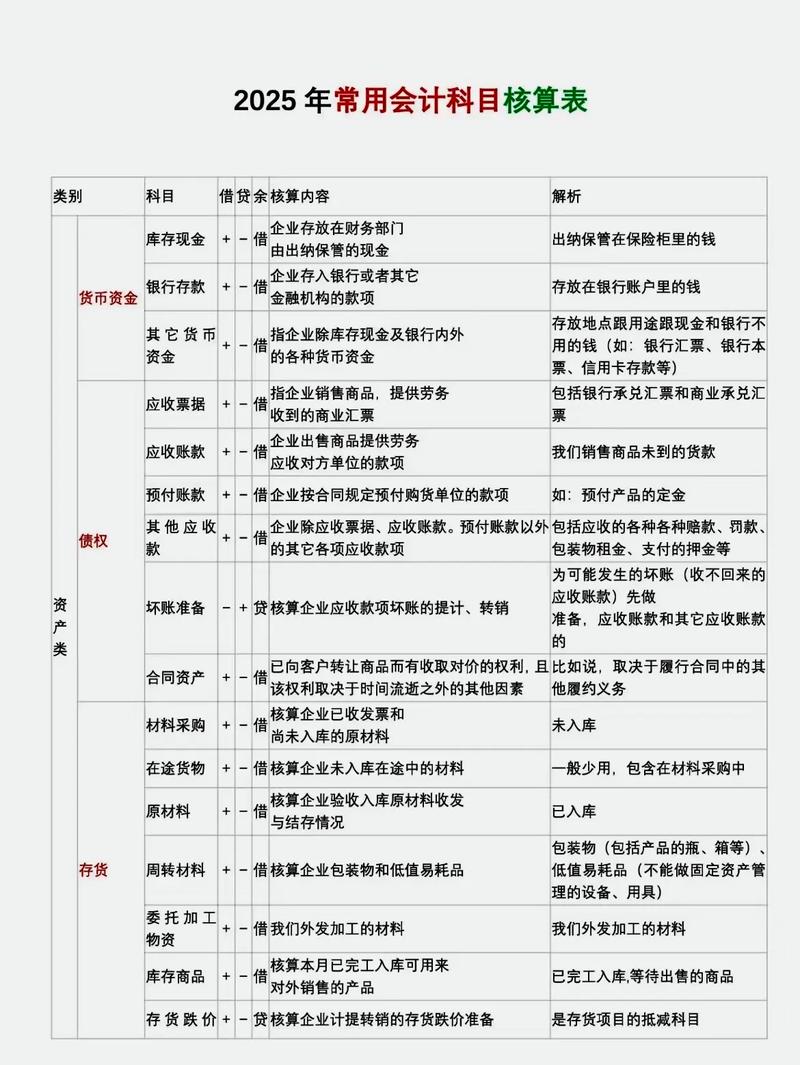 期货交易所商品期货业务会计处理规定：会计科目设置明细