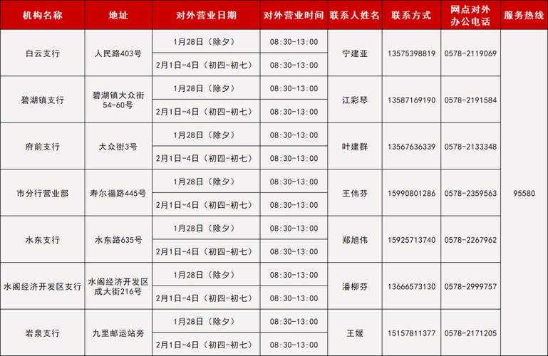 银行柜台业务办理时间有规定吗？不同业务、银行及时段规定不同