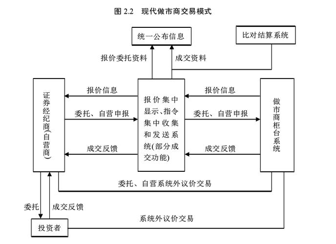 做市商制度特点_券商做市业务是什么_做市股交易机制
