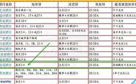 看懂信用卡账单：抓住还款日期、应还金额、最低还款3个关键词