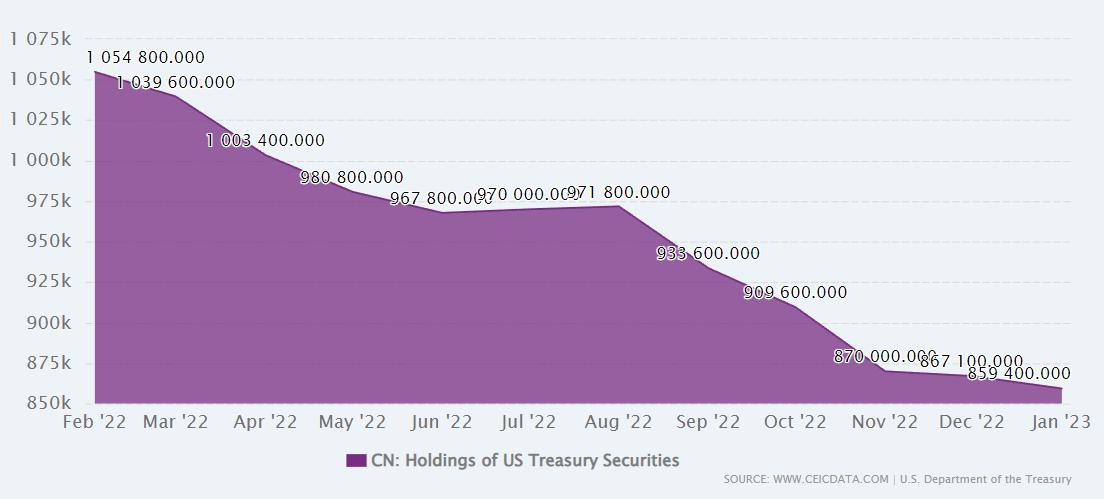 美债减持趋势_中国增持美国机构债原因_美国两房债券现况