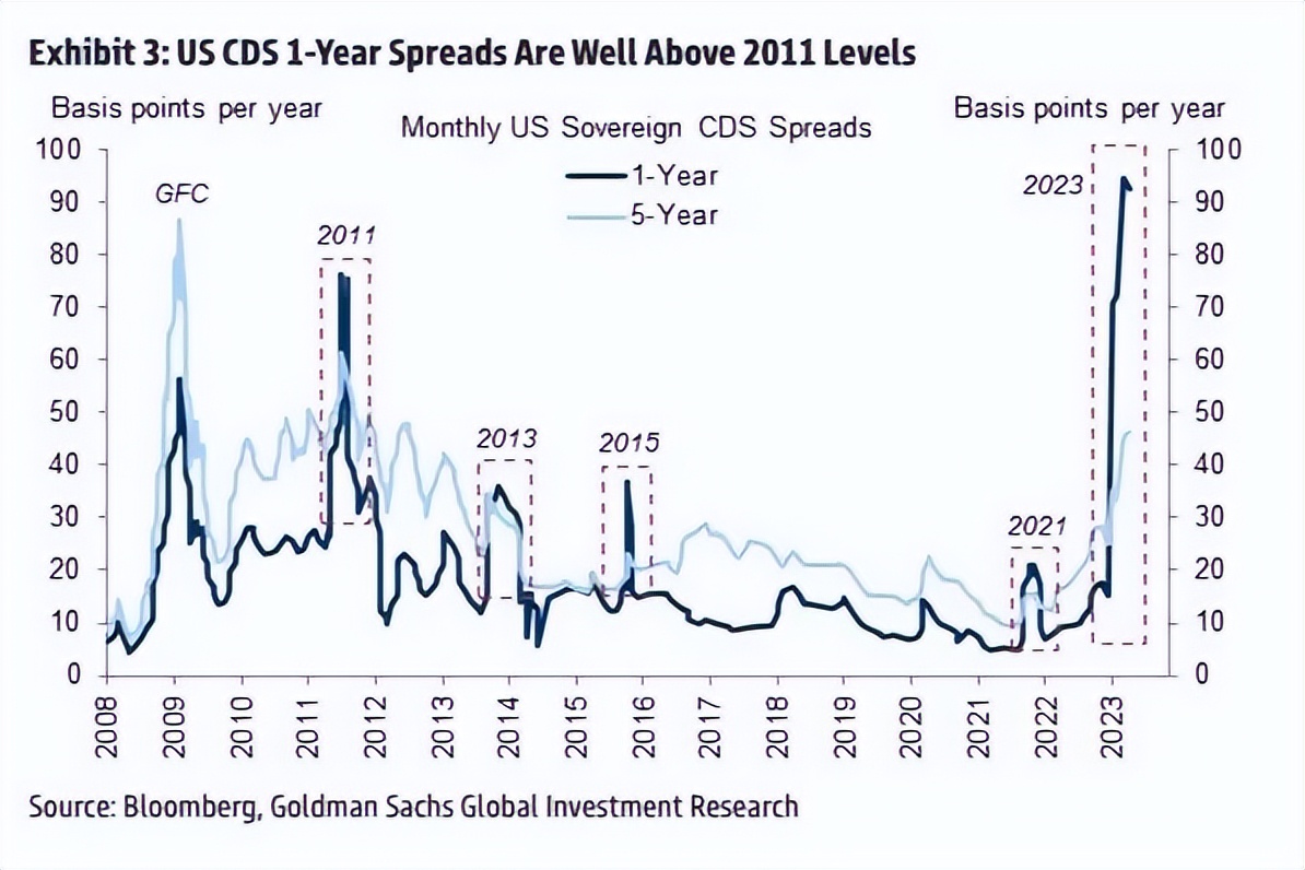 中国增持美国机构债原因_美国两房债券现况_美债减持趋势