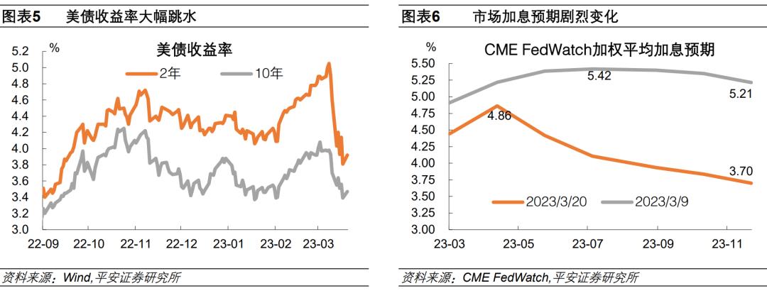 美国两房债券现况_美债减持趋势_中国增持美国机构债原因