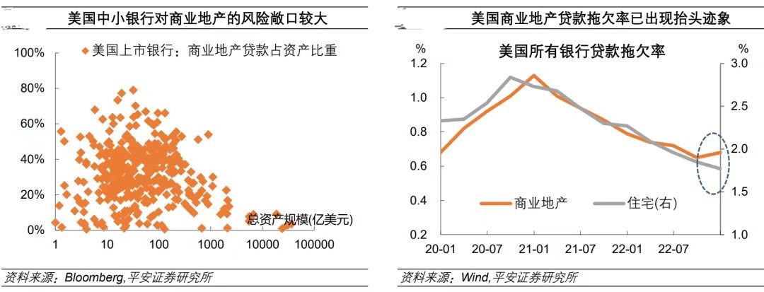 美国两房债券现况_中国增持美国机构债原因_美债减持趋势