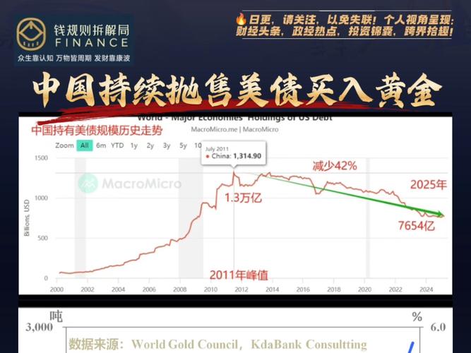 美债减持趋势_中国增持美国机构债原因_美国两房债券现况