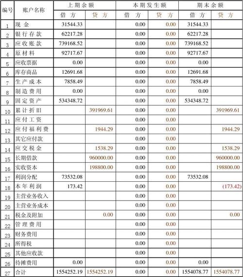 啥是本期发生额，在财务里咋用，有啥作用？一文给你讲清楚