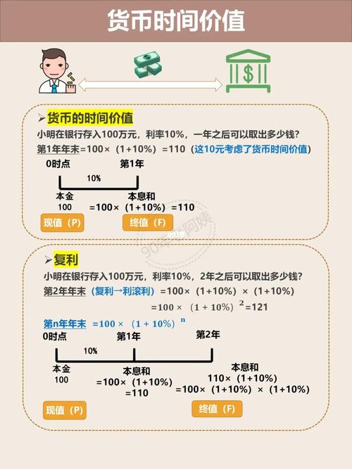 货币时间价值计算公式全汇总：单利复利年金等详细解析