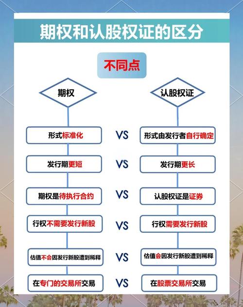 期权与股票区别_期权开户条件_期权奖励和股票有什么区别