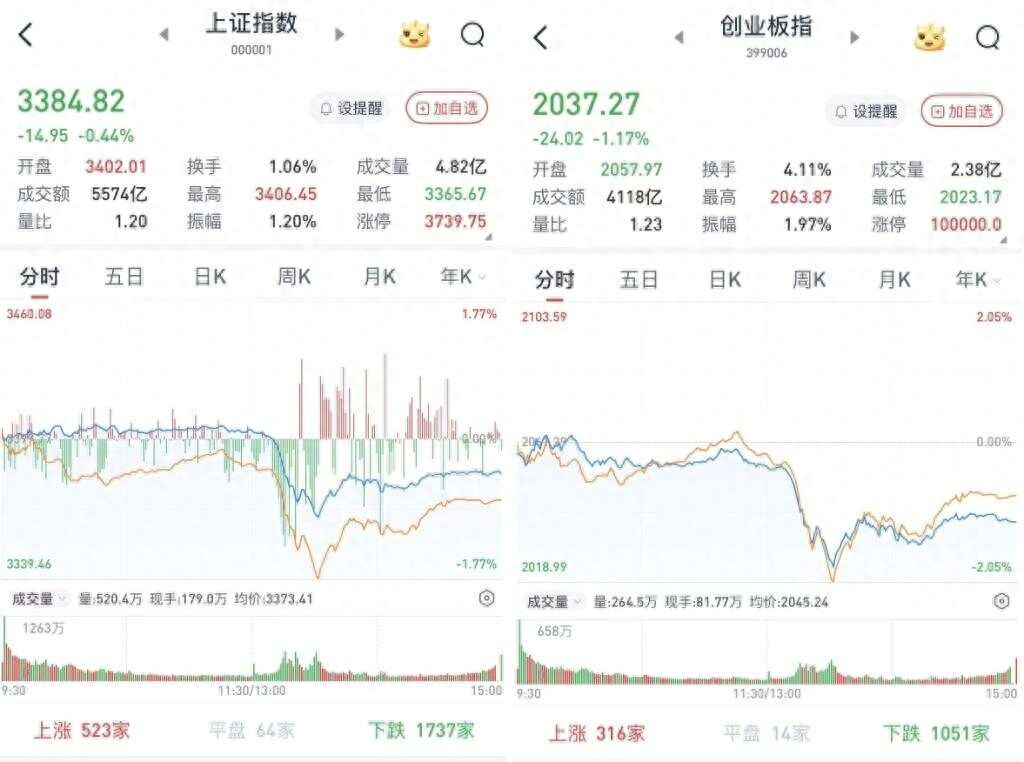 本周股票行情_6月10日股市分析_A股市场震荡走势