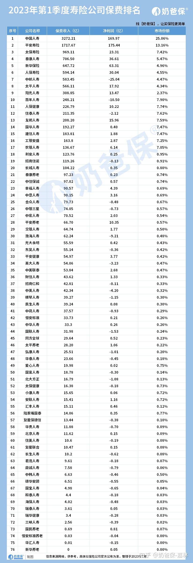 中国大平保险公司_中国保险公司排名分析_保险产品选择优先级