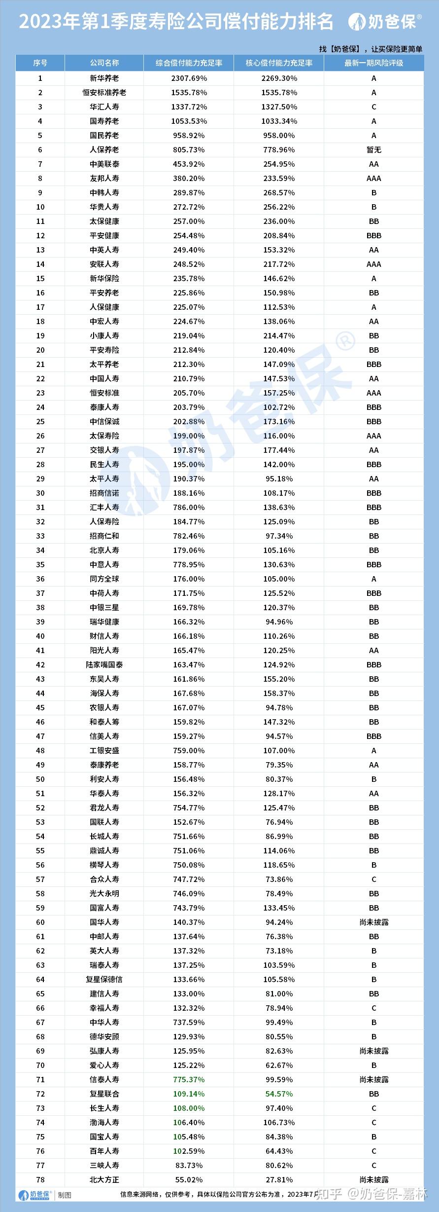 中国大平保险公司_保险产品选择优先级_中国保险公司排名分析