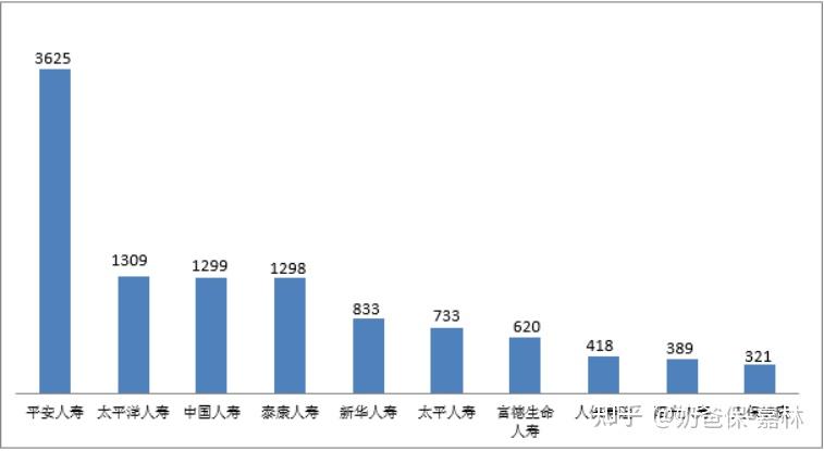 保险产品选择优先级_中国大平保险公司_中国保险公司排名分析