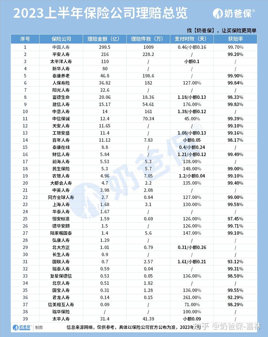 中国保险公司排名分析_中国大平保险公司_保险产品选择优先级