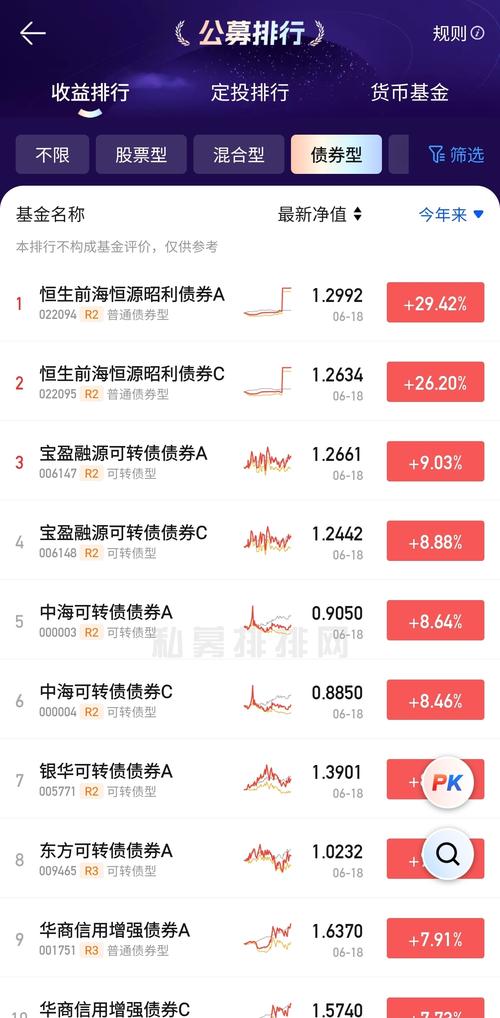 股市反弹基金投资热情高涨，这些费用与诀窍你得知道