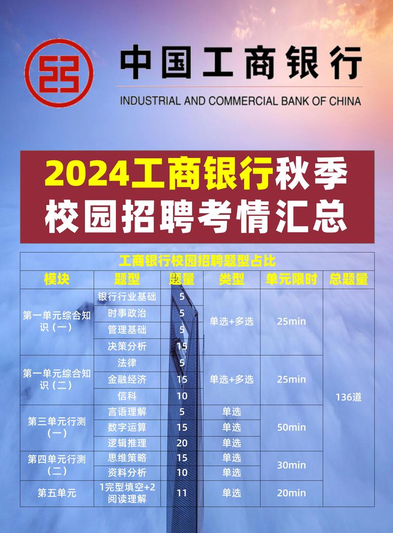 中国工商银行发展历程与招聘信息，诚邀优秀毕业生加盟