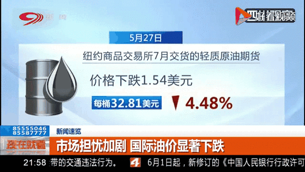 布伦特油价趋势分析_国际油价下跌原因_油价下跌 全球经济