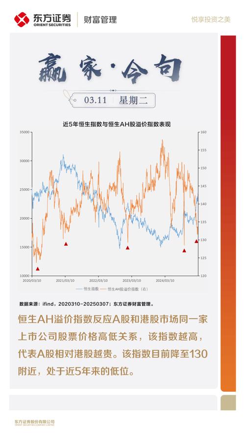 恒生AH股溢价指数再创新低，A股底部说再度引发关注？