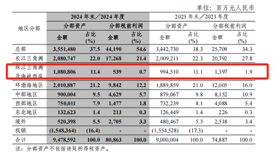 金喜年履新中信银行副行长_中信银行网点 查询_中信银行管理层变动