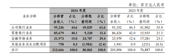 金喜年履新中信银行副行长_中信银行管理层变动_中信银行网点 查询