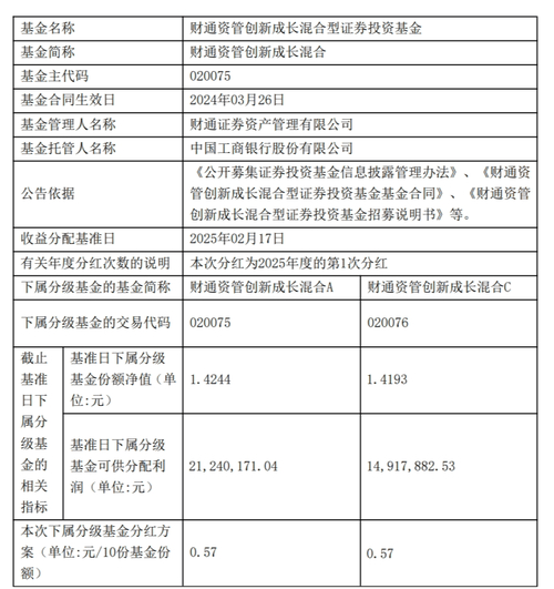 易方达信用债债券型证券投资基金分红公告_易方达基金管理有限公司境外市场节假日暂停申购赎回业务公告_易方达转债