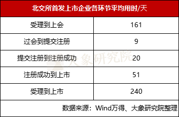截至5月30日年内133家上市企业下滑，各板块上市时长几何？