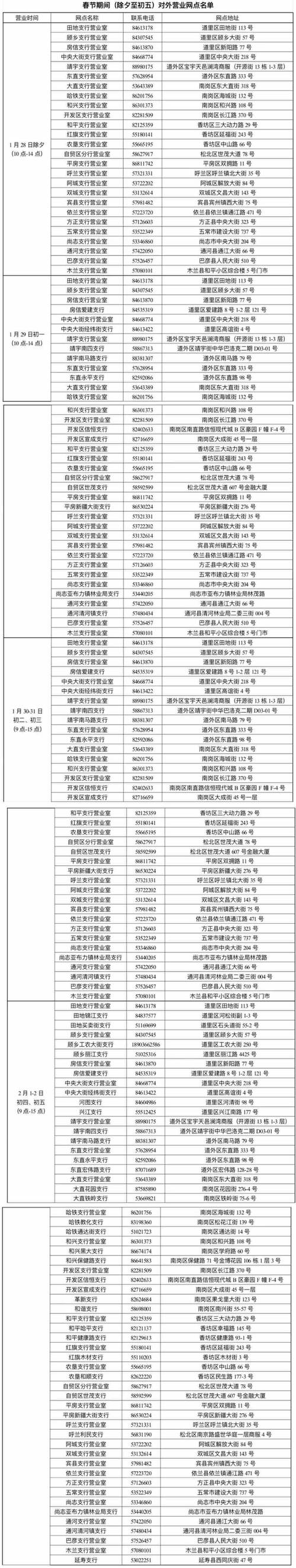 2017春节银行上班时间安排，快来看看假期咋办理业务