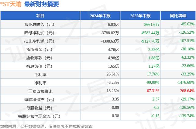 ST天喻资金流向分析_300205股票行情_*ST天喻三季报财务数据
