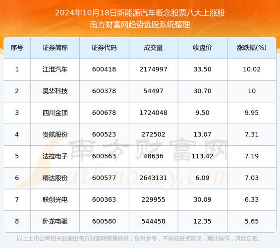 新能源汽车龙头股及概念龙头股票相关介绍与行情分析