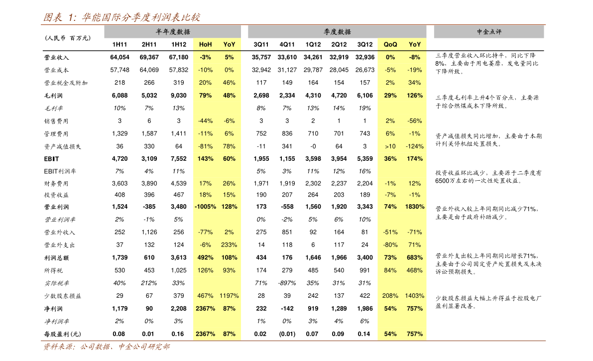 新能源汽车概念龙头股票有哪些,新能源汽车概念股一览