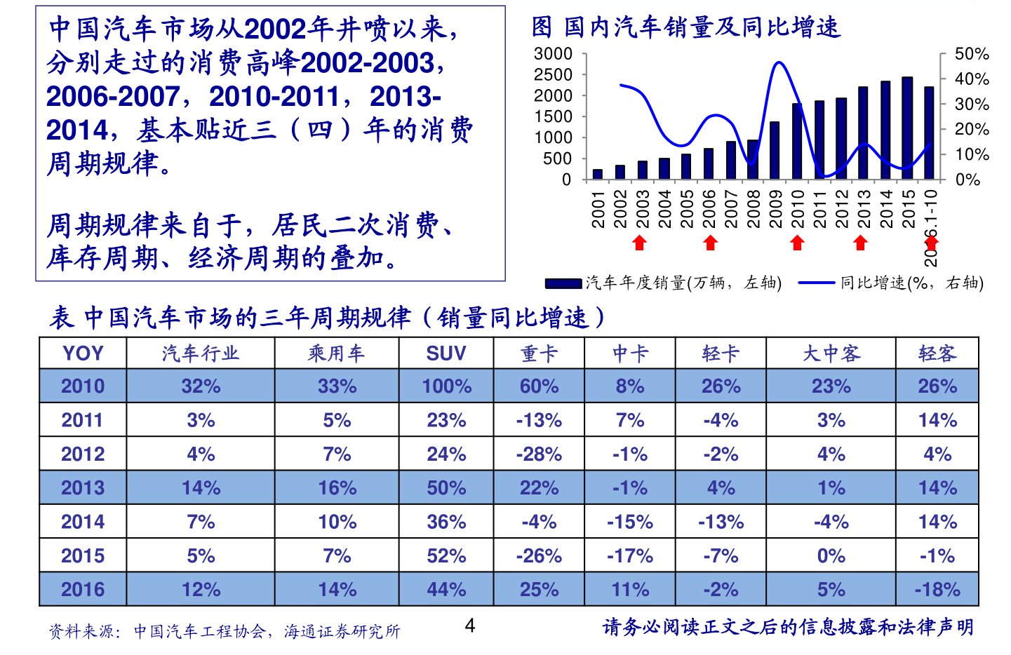 新能源汽车概念龙头股票有哪些,新能源汽车概念股一览