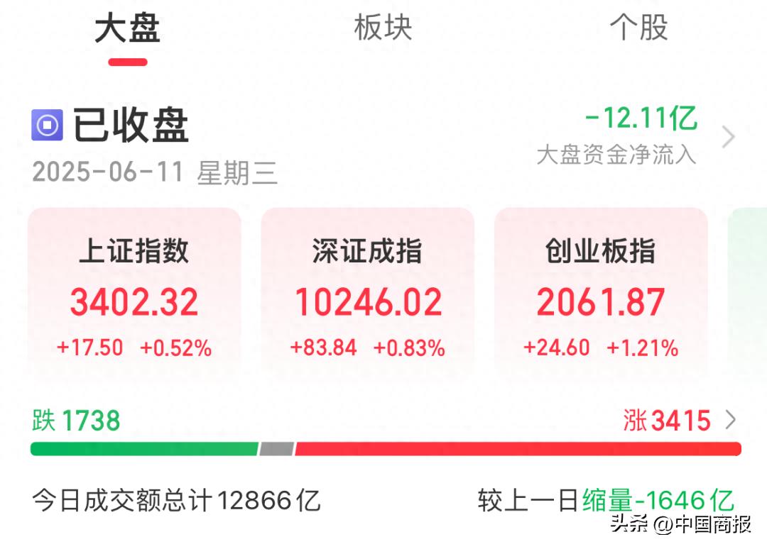 6月11日A股三大指数集体上涨，稀土永磁概念为何大涨？