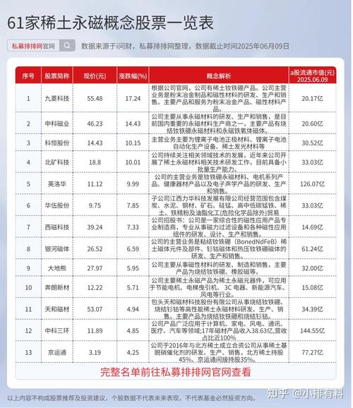 本周股票行情_A股指数上涨 稀土永磁概念股 稀土永磁市场前景