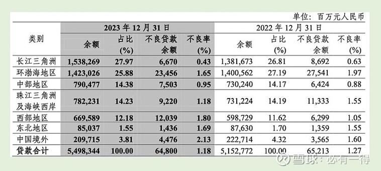 年报发布后中信银行资本补充如期到账，大股东转债增持