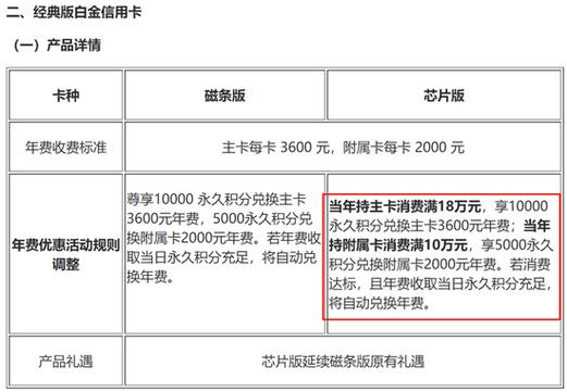 招商银行信用卡中心人事变动_招商银行北京分行人事调整_招行上海信用卡中心