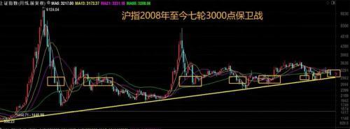 A股市场3000点保卫战_证券交易印花税下调_股票降低印花税时间