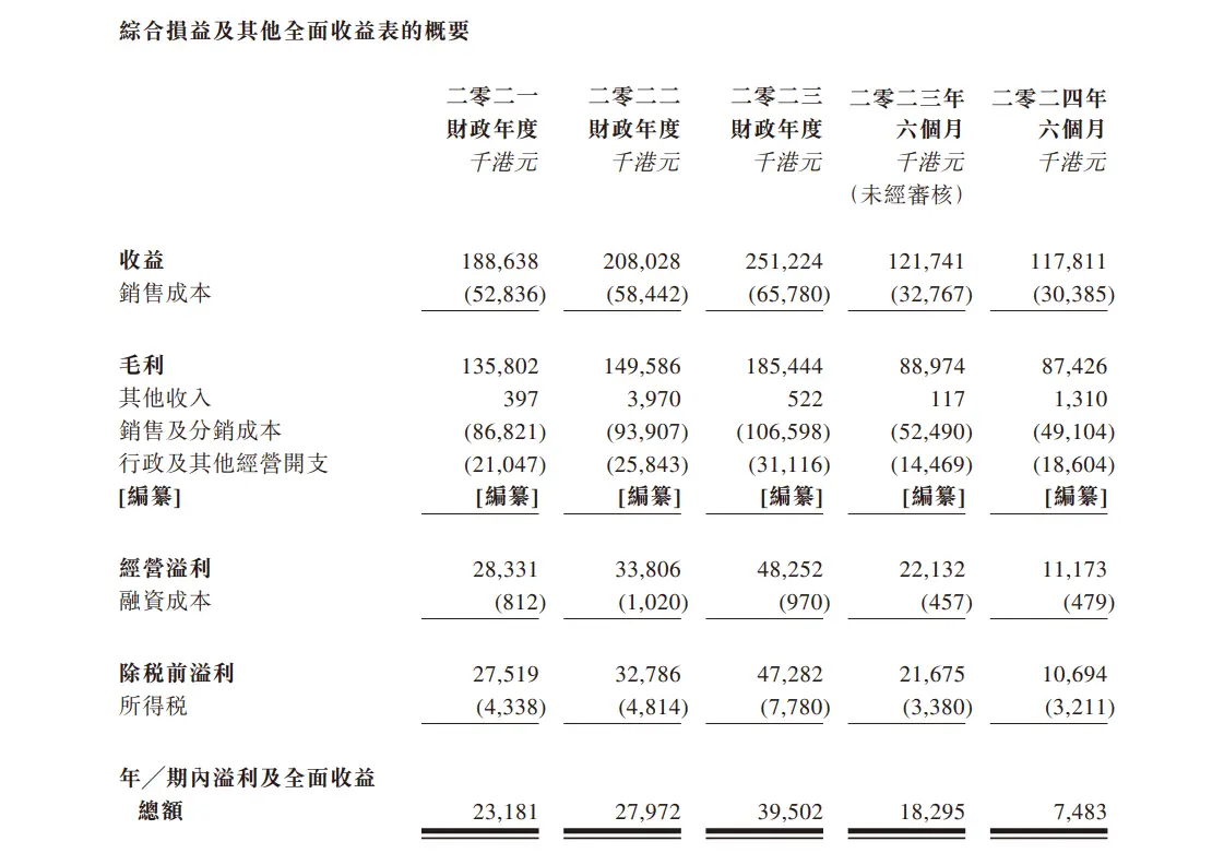 想联系一个香港保健品厂家_草姬集团OEM保健品模式_草姬集团港股上市