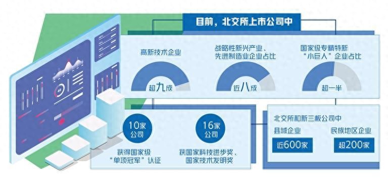 摩尔线程科创板上市流程_未盈利硬科技企业上市政策变化_企业创业板上市筹备与操作指南