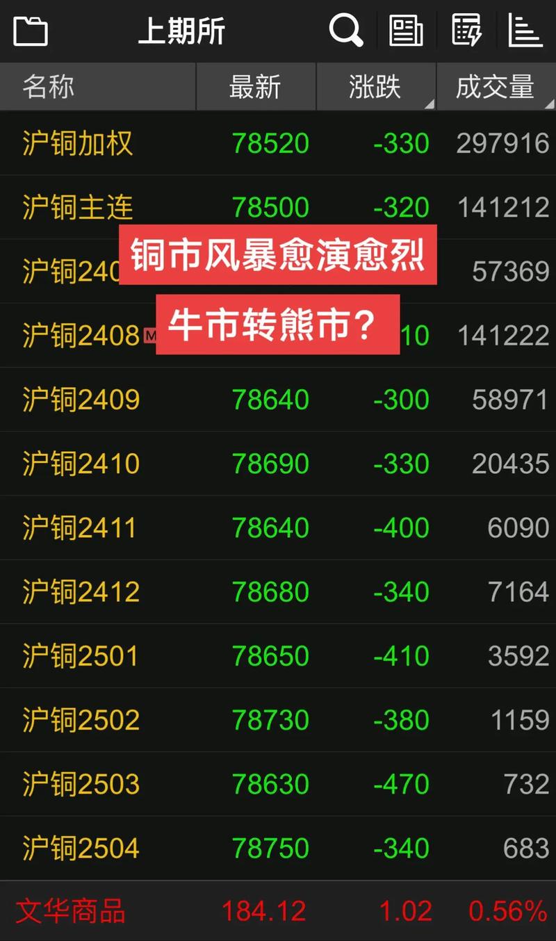 2013年熊市入市，听他讲一入股市基本是赔钱的故事