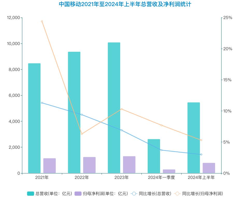 运营商异地服务困境_建行网上银行异地转账手续费多少_三大运营商异地业务办理难题