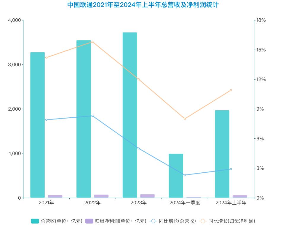 建行网上银行异地转账手续费多少_三大运营商异地业务办理难题_运营商异地服务困境