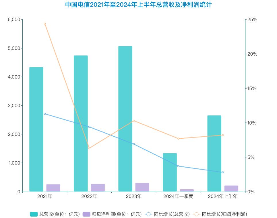 建行网上银行异地转账手续费多少_运营商异地服务困境_三大运营商异地业务办理难题