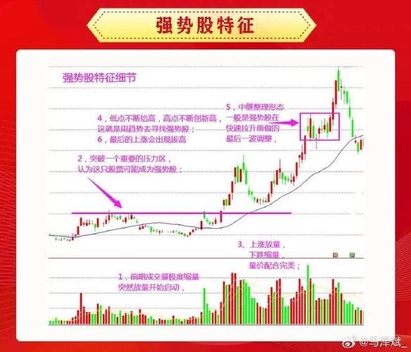 上涨短线套利图形之一阳穿三线，这些条件你知道吗？
