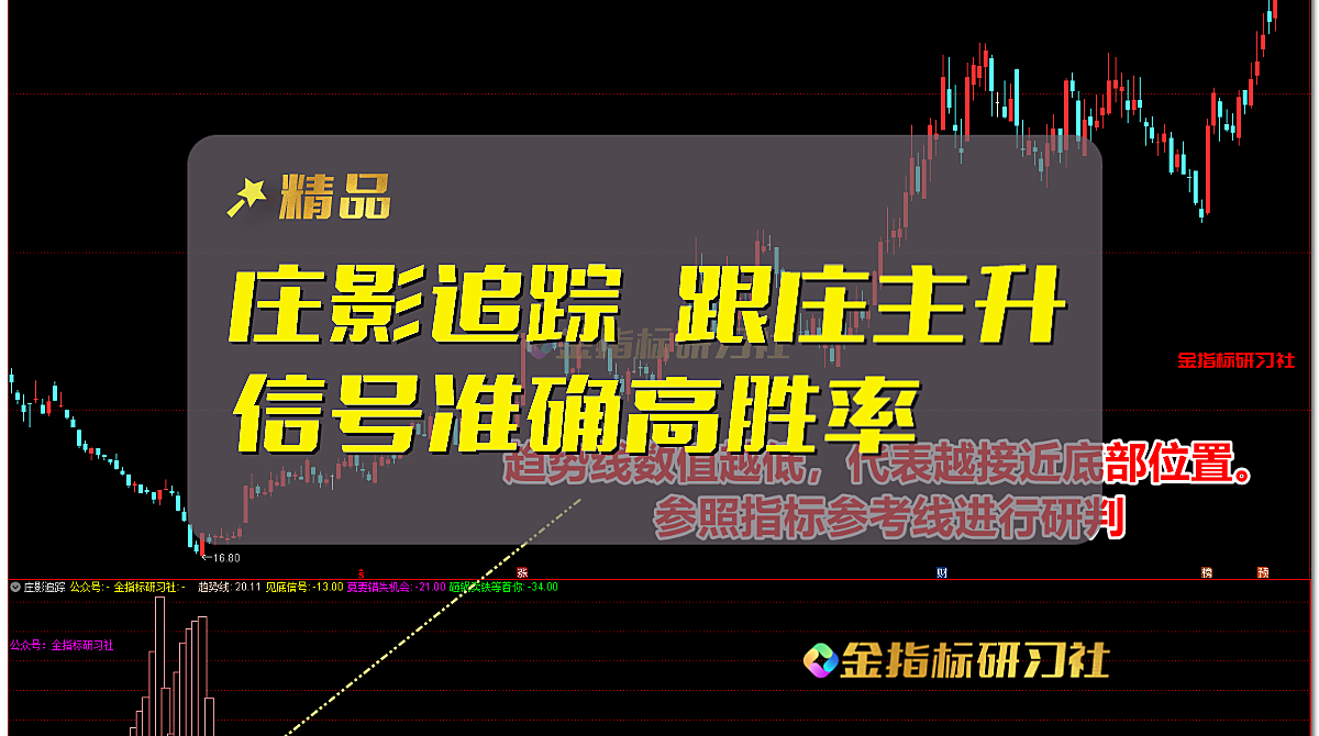 通达信庄影追踪信号跟庄主升【副图】指标公式,信号精准高胜率,跟庄踏主升