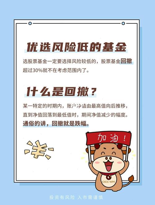 基金投资技巧_买股票基金技巧_避免追高买入