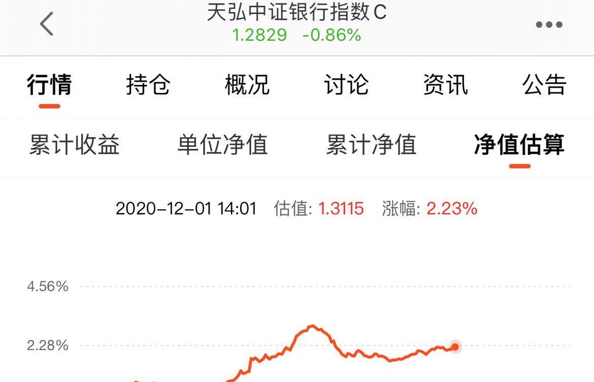 买股票基金技巧_基金投资技巧_避免追高买入