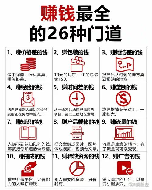 赚钱的生意_懒人经济_2025做什么生意有前景