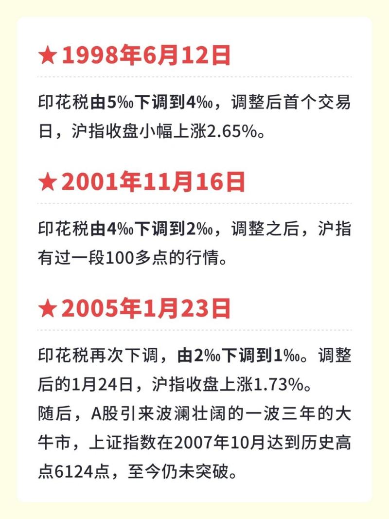 印花税调整 对A股影响_股票降低印花税时间_历次印花税调整 A股表现