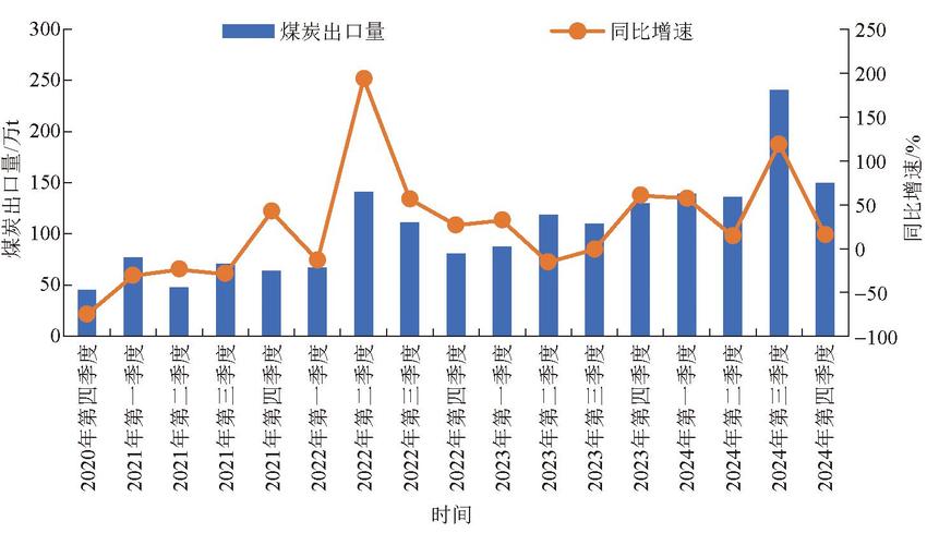 2022年煤升气降成阶段性现象，2023年又将如何？