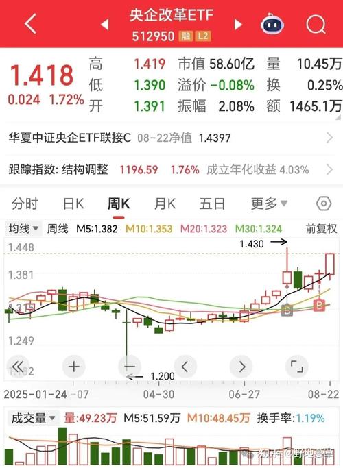 截至2025年8月29日收盘，东风股份股价下跌，本周关注点有哪些？