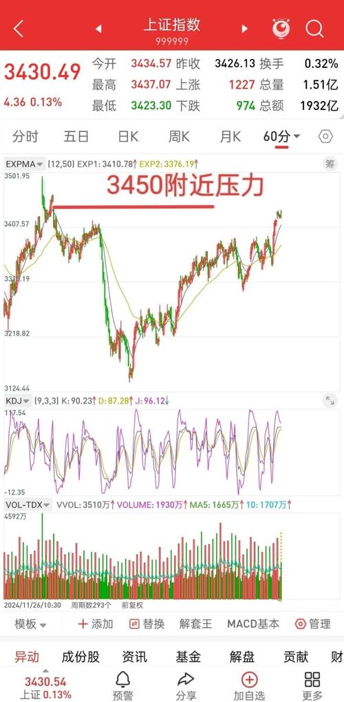 A股市场近期走势强劲，带动港股中资股，A+H股溢价扩大